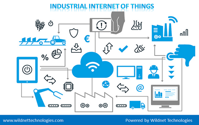 IIOT - Smartfactory