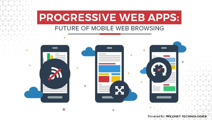 Progressive Web Apps